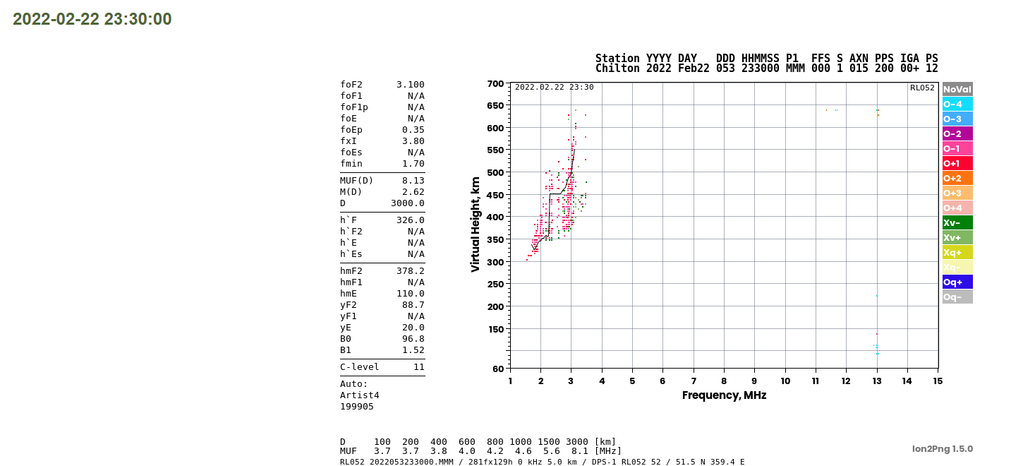 Propagation tools uk ionogram m0icr radio and electronics